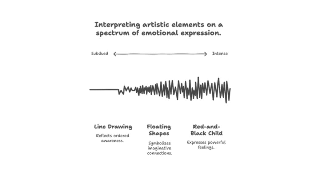 Artistic elements used in children's art instruction.